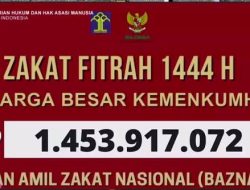  Zakat Fitrah Pegawai Kemenkumham Sumut Rp 1.453.917.072