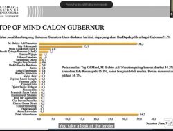 Survei LSI, Bobby Unggul Telak dari Edy, Ahok, Ijeck Dan Nikson