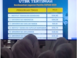 Kepala Bappeda Harapkan Anak SMA Negeri 2 Kuliah di Jawa